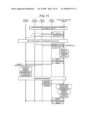 Radio Communication System, Base Station, Mobile Device, and Handover Control Server diagram and image