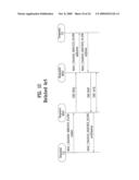 METHOD OF COMMUNICATION SUPPORTING MEDIA INDEPENDENT HANDOVER diagram and image