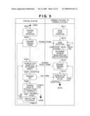 WIRELESS COMMUNICATION SYSTEM, TERMINAL STATION, AND WIRELESS COMMUNICATION METHOD diagram and image