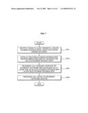 METHOD OF VoIP NUMBER PORTABILITY USING WIRELESS DEVICE diagram and image