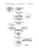 Method, apparatus and computer program for self-adjusting spectrum sensing for cognitive radio diagram and image