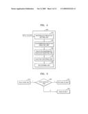 METHOD AND APPARATUS FOR SELECTIVE INTER-LAYER PREDICTION ON MACROBLOCK BASIS diagram and image