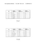 VIDEO ENCODING/DECODING METHOD AND APPARATUS diagram and image