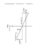 ROBUST FINE FREQUENCY AND TIME ESTIMATION IN MEDIALFLO SYSTEM RECEIVERS diagram and image