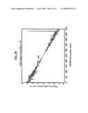 ROBUST FINE FREQUENCY AND TIME ESTIMATION IN MEDIALFLO SYSTEM RECEIVERS diagram and image