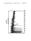 ROBUST FINE FREQUENCY AND TIME ESTIMATION IN MEDIALFLO SYSTEM RECEIVERS diagram and image