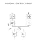 ROBUST FINE FREQUENCY AND TIME ESTIMATION IN MEDIALFLO SYSTEM RECEIVERS diagram and image