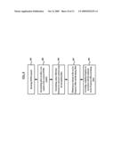 ROBUST FINE FREQUENCY AND TIME ESTIMATION IN MEDIALFLO SYSTEM RECEIVERS diagram and image