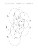 WIRELESS COMMUNICATION DEVICE, WIRELESS COMMUNICATION METHOD, PROGRAM AND WIRELESS COMUNICATION SYSTEM diagram and image