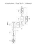 TRANSMITTER AND RECEIVER FOR FREQUENCY DOMAIN EQUALIZATION diagram and image