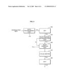 TRANSMITTER AND RECEIVER FOR FREQUENCY DOMAIN EQUALIZATION diagram and image