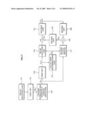 TRANSMITTER AND RECEIVER FOR FREQUENCY DOMAIN EQUALIZATION diagram and image