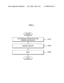 TRANSMITTER AND RECEIVER FOR FREQUENCY DOMAIN EQUALIZATION diagram and image