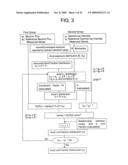 AXIAL VOID FRACTION DISTRIBUTION MEASUREMENT METHOD AND NEUTRON MULTIPLICATION FACTOR EVALUATING METHOD diagram and image