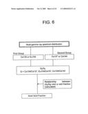 AXIAL VOID FRACTION DISTRIBUTION MEASUREMENT METHOD AND NEUTRON MULTIPLICATION FACTOR EVALUATING METHOD diagram and image