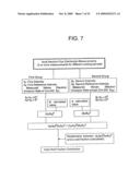 AXIAL VOID FRACTION DISTRIBUTION MEASUREMENT METHOD AND NEUTRON MULTIPLICATION FACTOR EVALUATING METHOD diagram and image