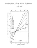 AXIAL VOID FRACTION DISTRIBUTION MEASUREMENT METHOD AND NEUTRON MULTIPLICATION FACTOR EVALUATING METHOD diagram and image