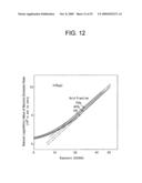 AXIAL VOID FRACTION DISTRIBUTION MEASUREMENT METHOD AND NEUTRON MULTIPLICATION FACTOR EVALUATING METHOD diagram and image