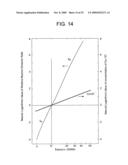 AXIAL VOID FRACTION DISTRIBUTION MEASUREMENT METHOD AND NEUTRON MULTIPLICATION FACTOR EVALUATING METHOD diagram and image