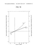 AXIAL VOID FRACTION DISTRIBUTION MEASUREMENT METHOD AND NEUTRON MULTIPLICATION FACTOR EVALUATING METHOD diagram and image