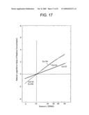 AXIAL VOID FRACTION DISTRIBUTION MEASUREMENT METHOD AND NEUTRON MULTIPLICATION FACTOR EVALUATING METHOD diagram and image