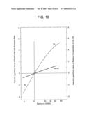 AXIAL VOID FRACTION DISTRIBUTION MEASUREMENT METHOD AND NEUTRON MULTIPLICATION FACTOR EVALUATING METHOD diagram and image