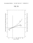 AXIAL VOID FRACTION DISTRIBUTION MEASUREMENT METHOD AND NEUTRON MULTIPLICATION FACTOR EVALUATING METHOD diagram and image