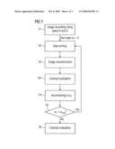 Operating method for a swiveling polyplanar imaging system for time-resolved imaging of an object being examined diagram and image