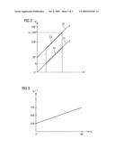 Operating method for a swiveling polyplanar imaging system for time-resolved imaging of an object being examined diagram and image