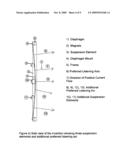 Ribbon transducer with improved dispersion, excursion and distortion characteristics diagram and image