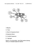 Ribbon transducer with improved dispersion, excursion and distortion characteristics diagram and image