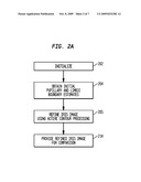 SEGMENTATION OF IRIS IMAGES USING ACTIVE CONTOUR PROCESSING diagram and image