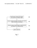 Apparatus and Method for Sending and Receiving Free Space Optical Signals diagram and image