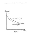 JOINING OF DIFFICULT-TO-WELD MATERIALS AND SINTERING OF POWDERS USING A LOW-TEMPERATURE VAPORIZATION MATERIAL diagram and image