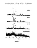 SYNTHESIS OF TETRAGONAL PHASE STABILIZED NANO AND SUBMICRON SIZED NANOPARTICLES diagram and image