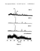 SYNTHESIS OF TETRAGONAL PHASE STABILIZED NANO AND SUBMICRON SIZED NANOPARTICLES diagram and image