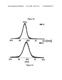 SYNTHESIS OF TETRAGONAL PHASE STABILIZED NANO AND SUBMICRON SIZED NANOPARTICLES diagram and image