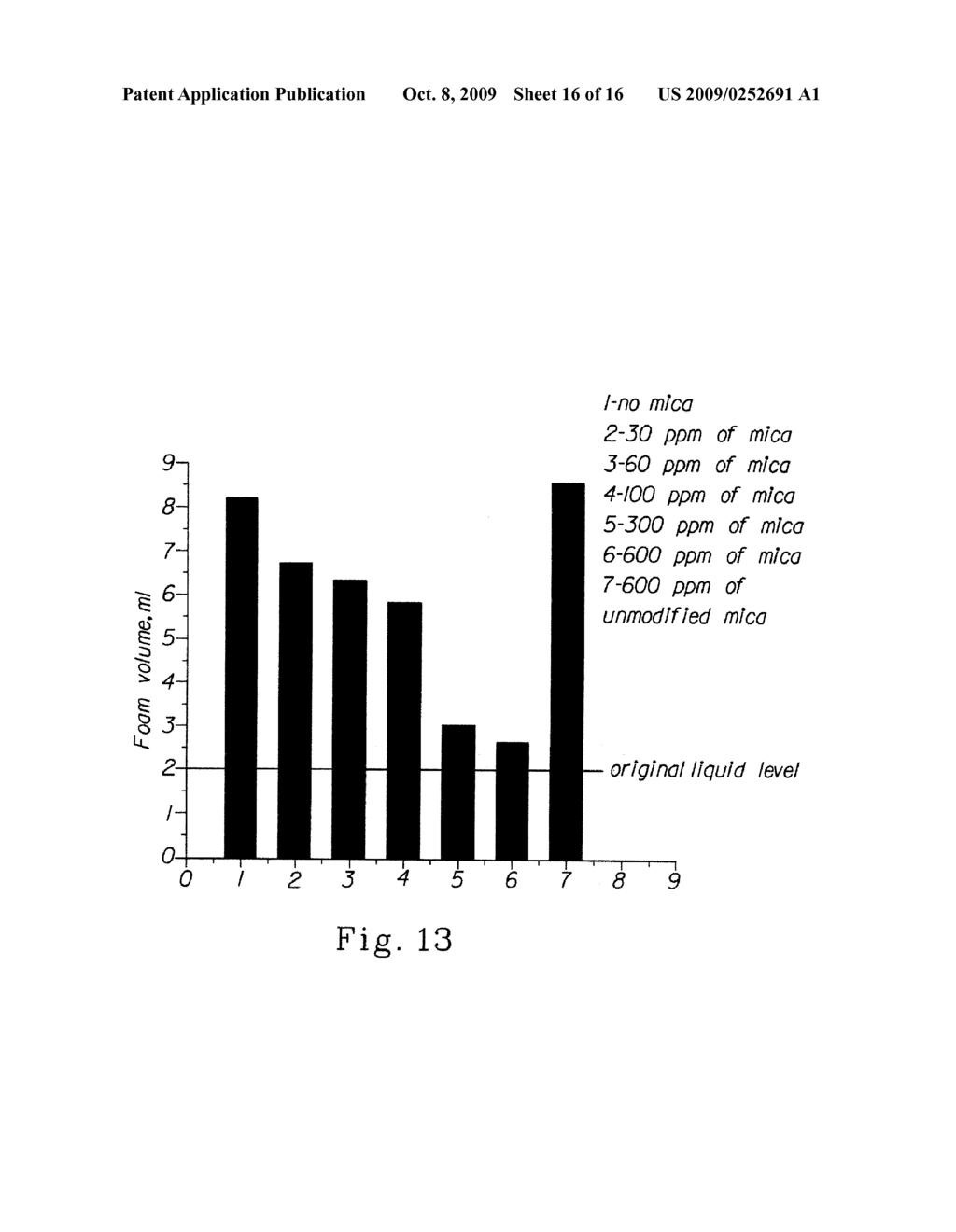 FOAM MANIPULATION COMPOSITIONS CONTAINING FINE PARTICLES - diagram, schematic, and image 17