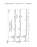 Process For Preparing Dispersions Of TiO2 In The Form Of Nanoparticles, And Dispersions Obtainable With This Process And Functionalization Of Surfaces By Application Of TiO2 Dispersions diagram and image