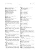 Tetrahydropyridothiophenes As Antripoliferative Agents For The Treatment Of Cancer diagram and image