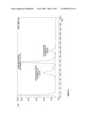 Antibodies Against Amyloid Beta 4 With Glycosylated in the Variable Region diagram and image