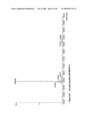 Antibodies Against Amyloid Beta 4 With Glycosylated in the Variable Region diagram and image