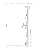 Antibodies Against Amyloid Beta 4 With Glycosylated in the Variable Region diagram and image