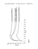 Antibodies Against Amyloid Beta 4 With Glycosylated in the Variable Region diagram and image