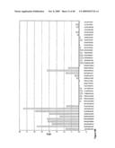 Antibodies Against Amyloid Beta 4 With Glycosylated in the Variable Region diagram and image