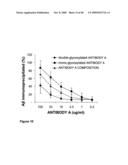 Antibodies Against Amyloid Beta 4 With Glycosylated in the Variable Region diagram and image