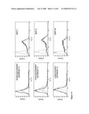 Antibodies Against Amyloid Beta 4 With Glycosylated in the Variable Region diagram and image