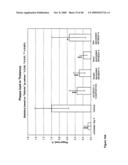 Antibodies Against Amyloid Beta 4 With Glycosylated in the Variable Region diagram and image