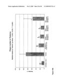 Antibodies Against Amyloid Beta 4 With Glycosylated in the Variable Region diagram and image