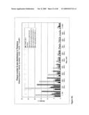 Antibodies Against Amyloid Beta 4 With Glycosylated in the Variable Region diagram and image